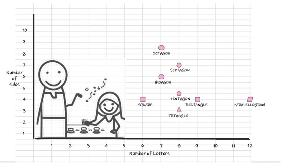 Power of DataViz in Board Games
